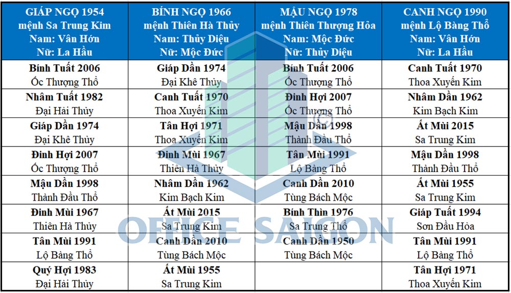 Chọn tuổi xông nhà đầu năm đem lại may mắn tài lộc