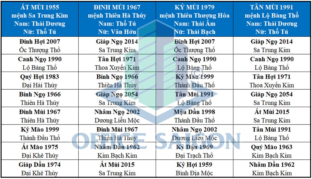 Chọn tuổi xông nhà đầu năm đem lại may mắn tài lộc