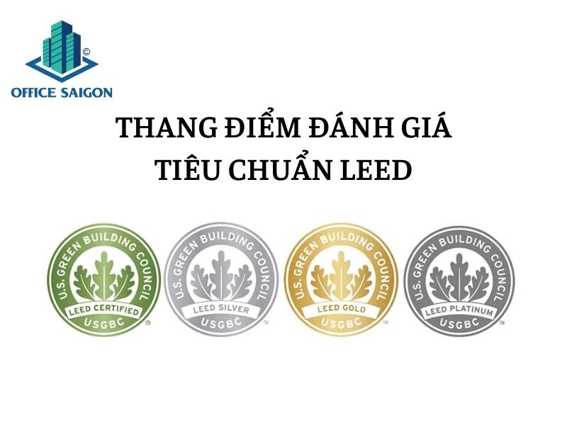 bốn cấp độ tương ứng với những chứng nhận LEED