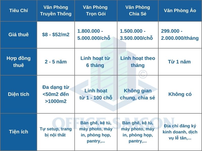 van phong cho thue quan 2 - cac loai hinh van phong