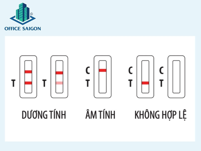 Cách đọc kết quả xét nghiệp Covid-19