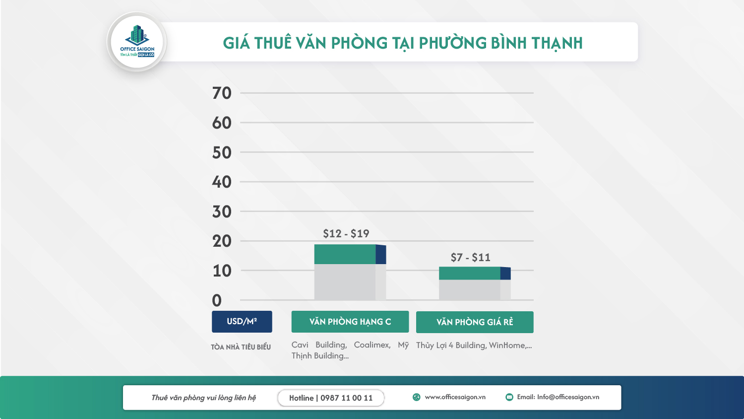 gia thue van phong phuong binh thanh
