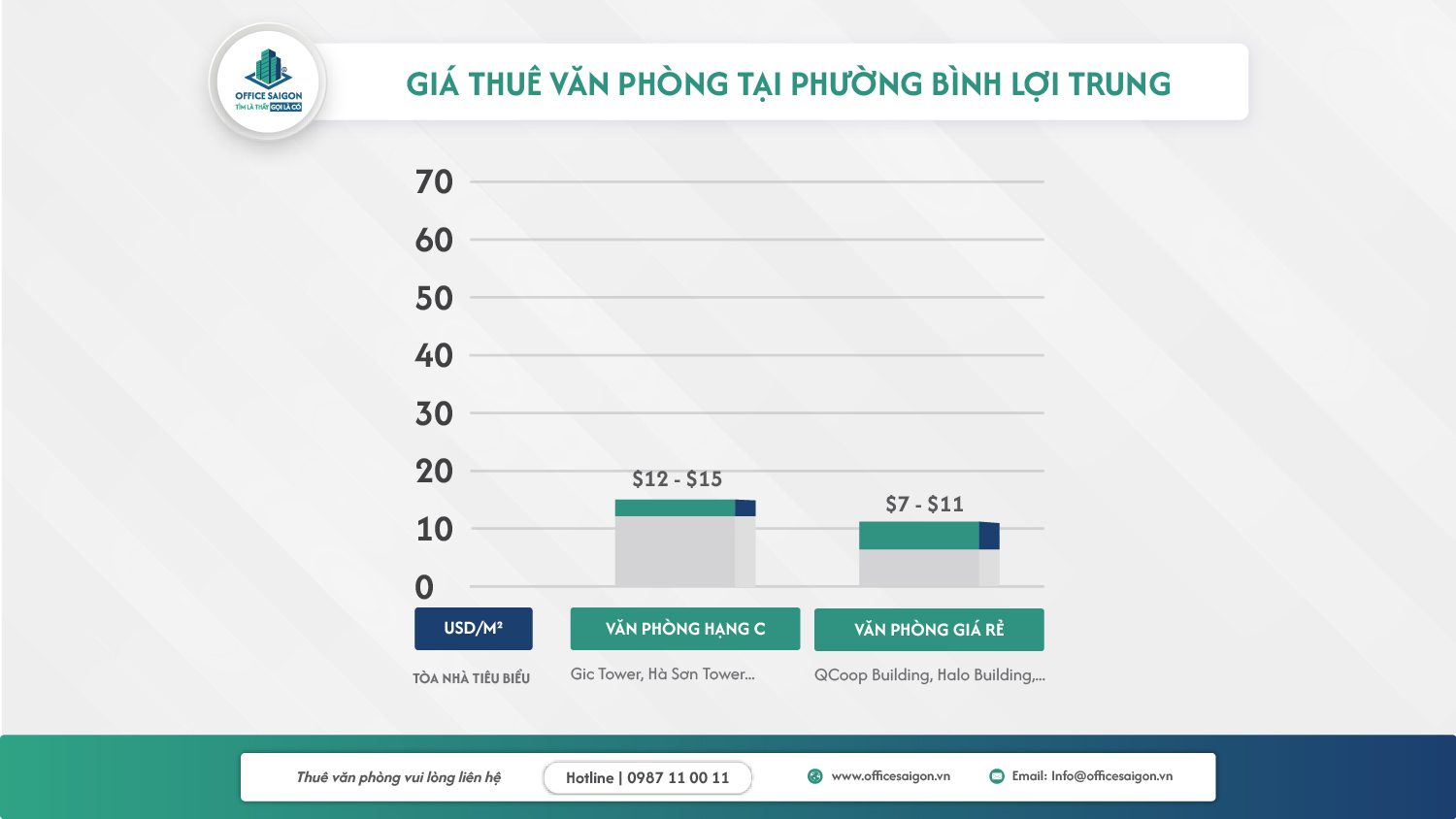 gia thue van phong phuong binh loi trung