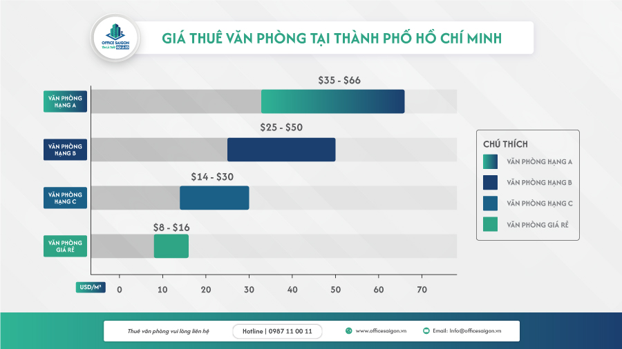 Gia thuê van phong tai tphcm