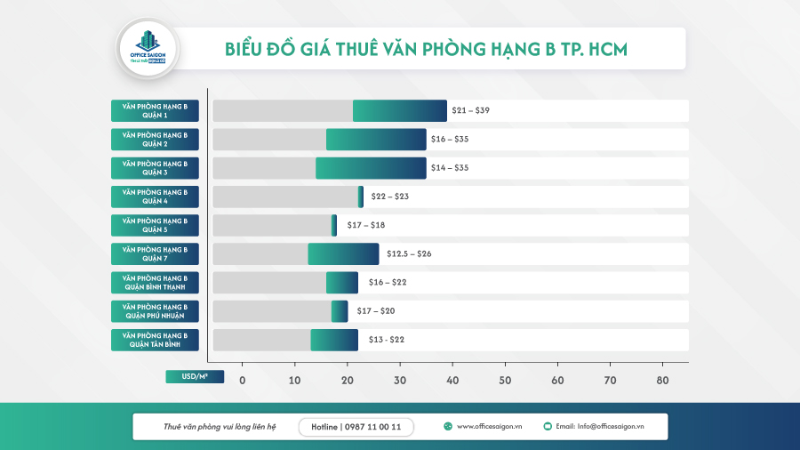 gia thue van phong hang b
