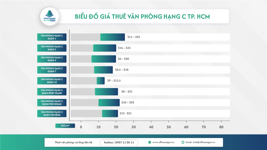 gia thue van phong hang c