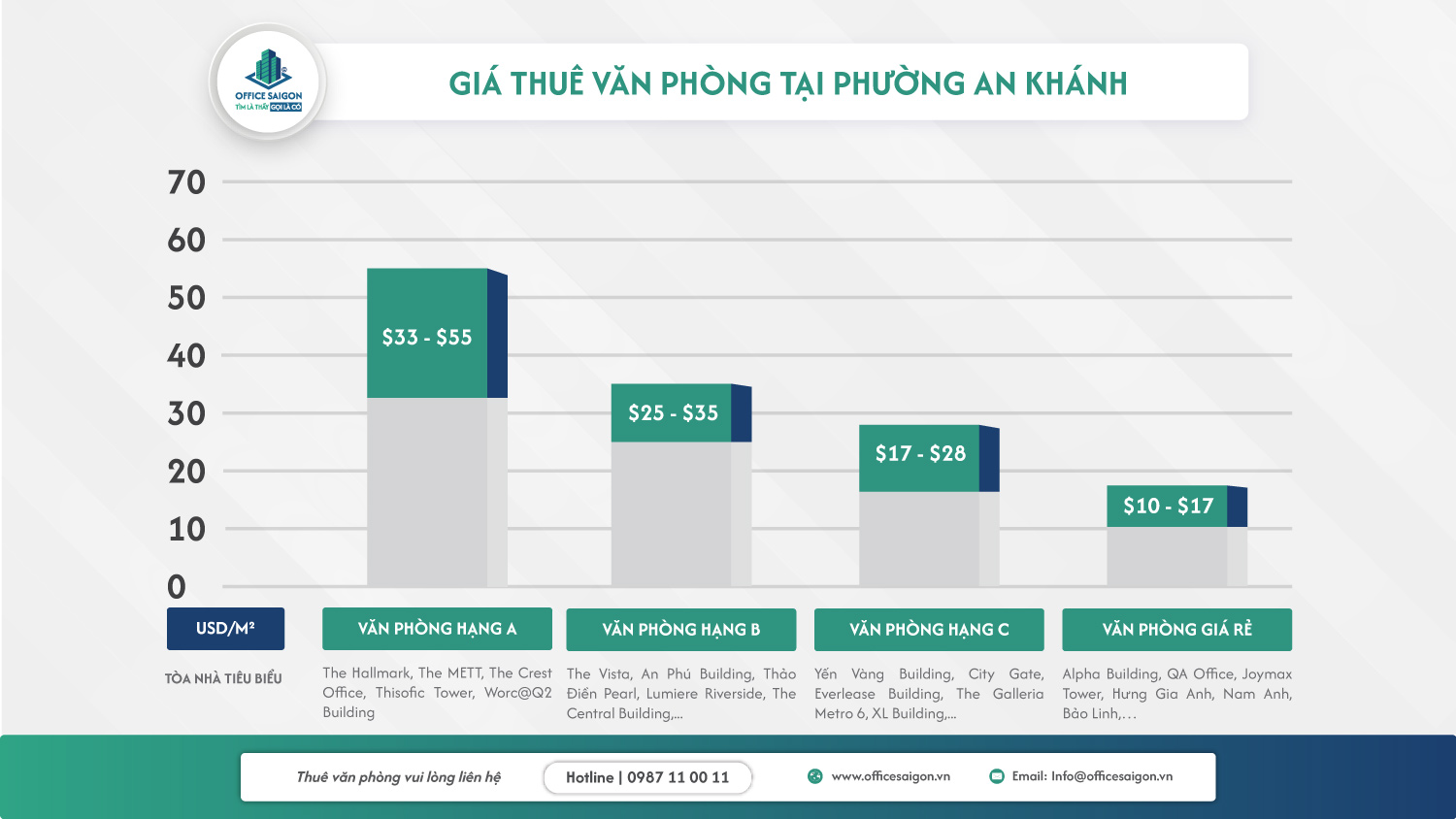 gia thue van phong phuong an khanh