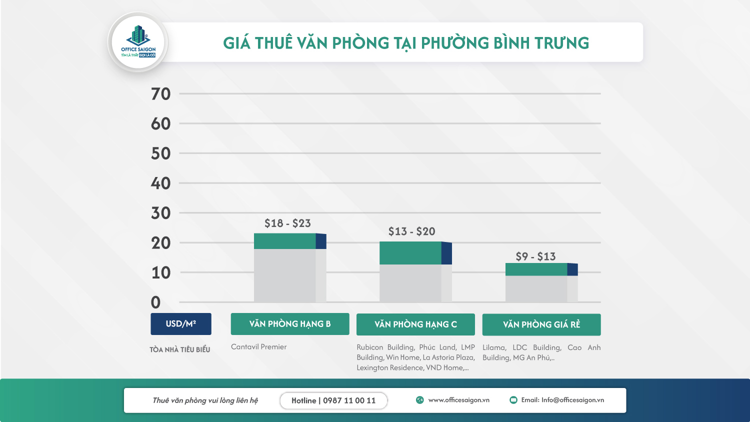 gia thue van phong phương binh trung