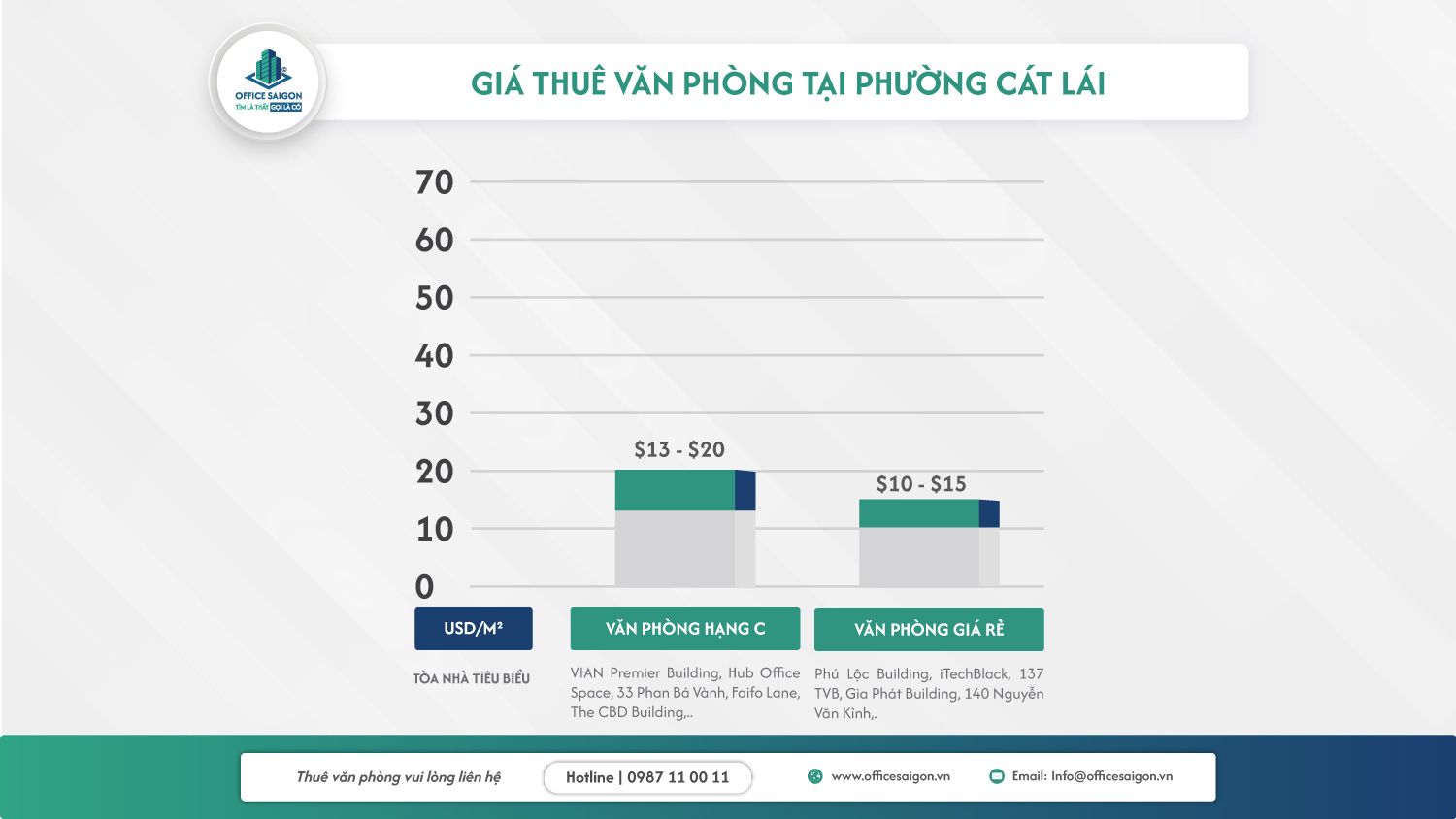 gia thue van phong phuong cat lai