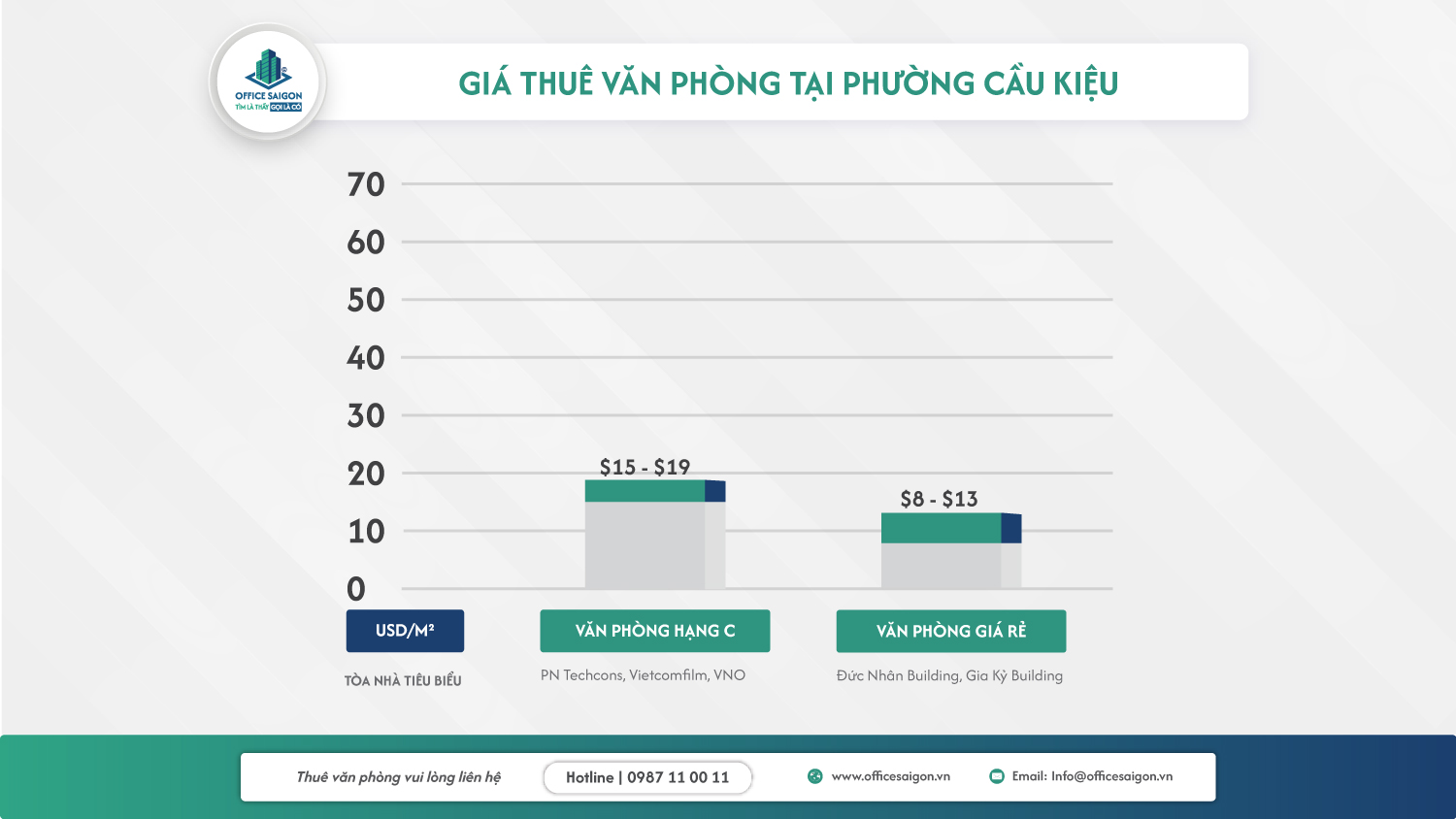 bieu do gia van phong phuong cau kieu