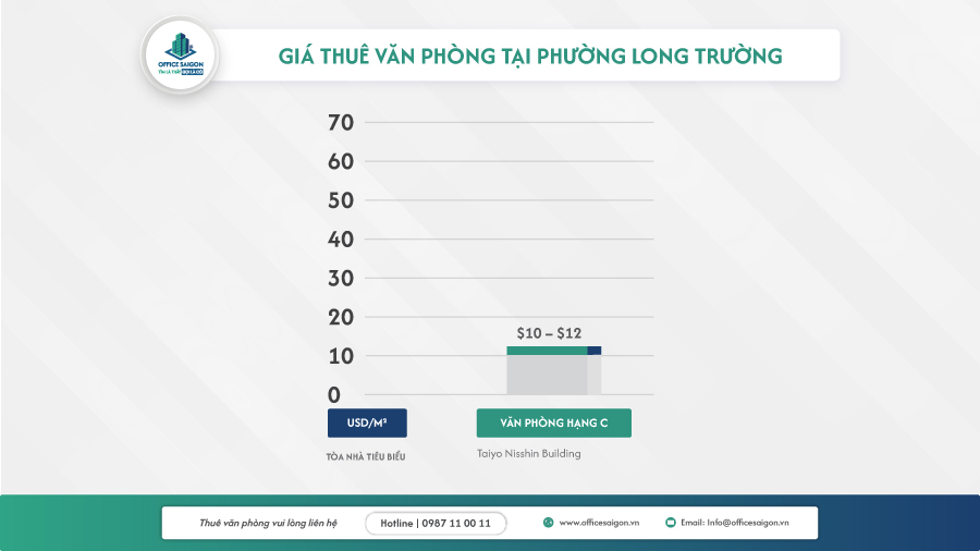 giá thuê văn phòng phường Long Trường quận 9