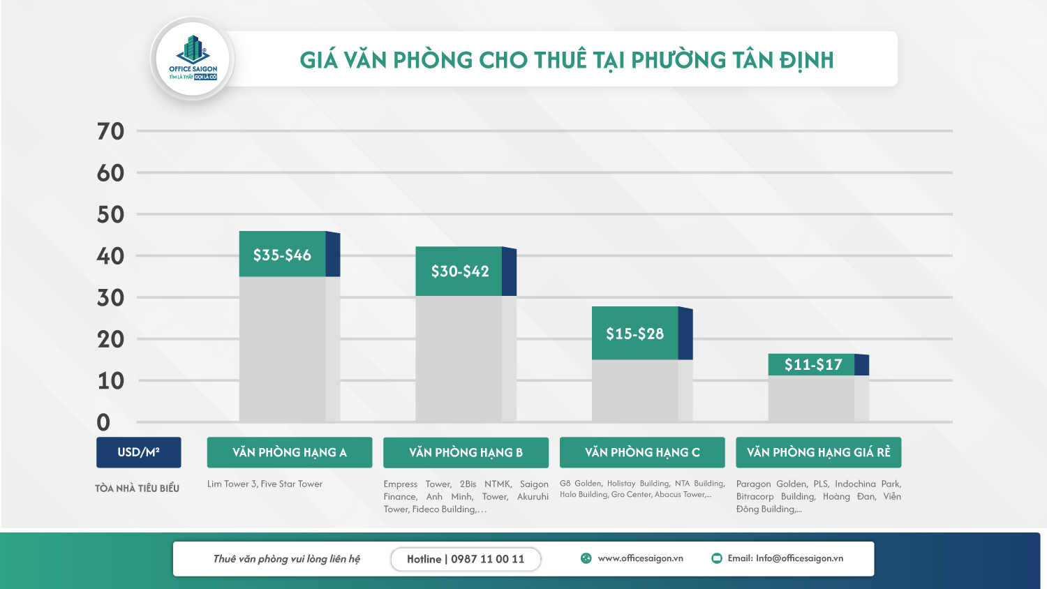 gia thue van phong tai phuong tan dinh