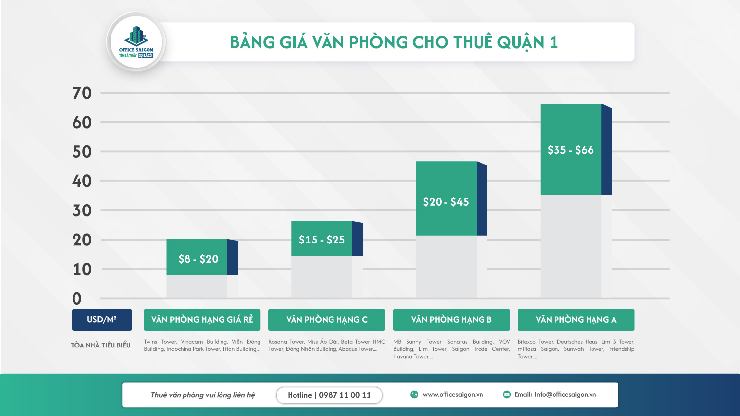 Gia thue van phong tai quan 1