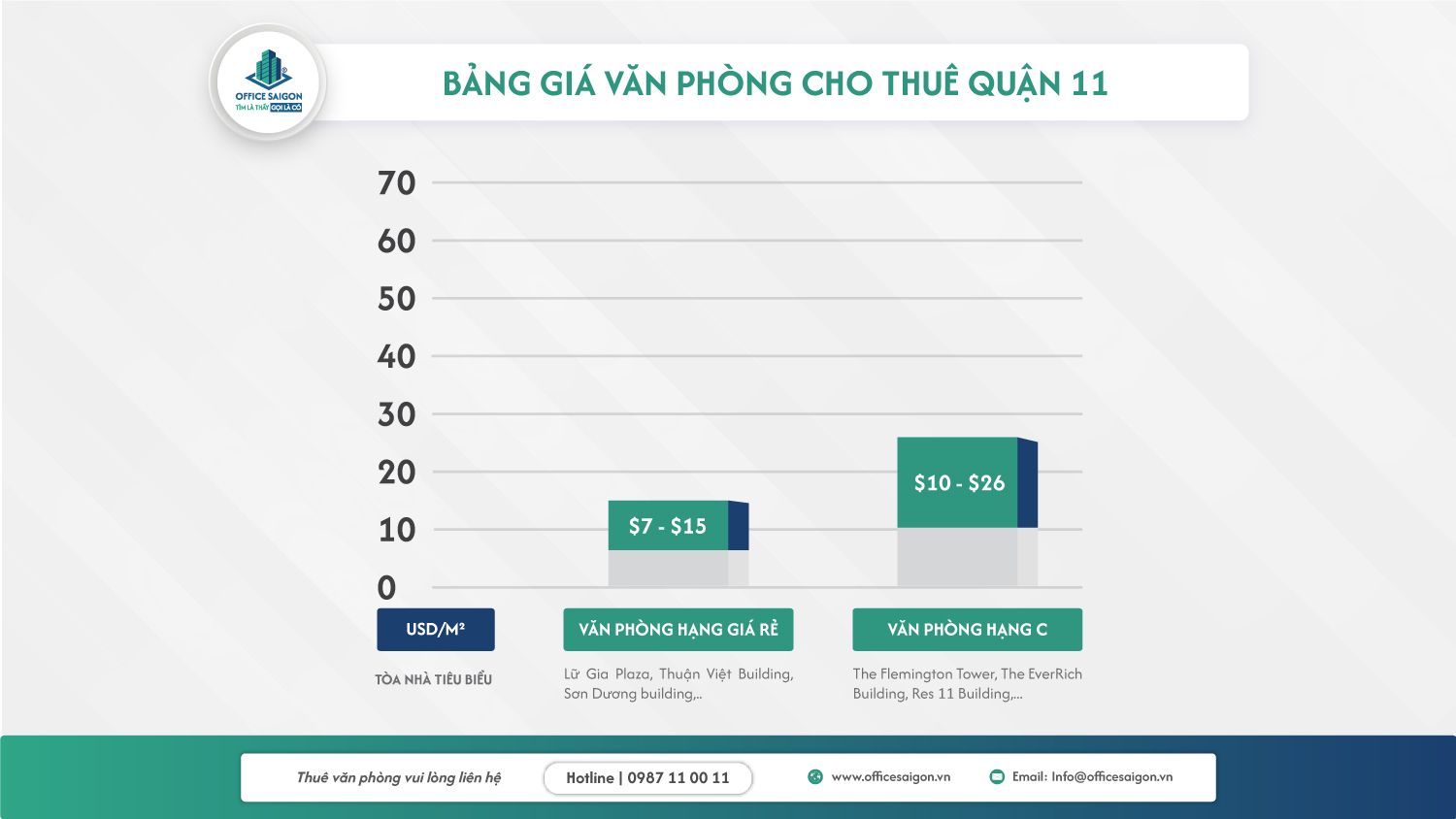 gia thue van phong cho thue quan 11