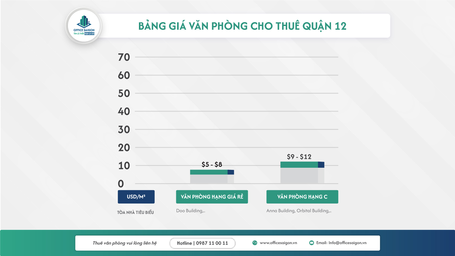 gia thue van phong tai quan 12