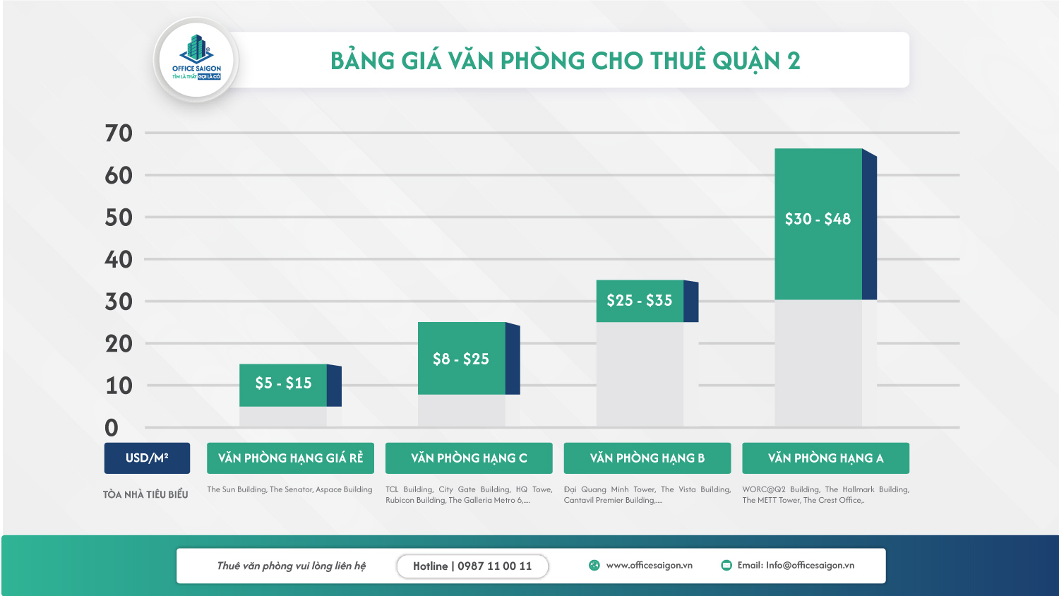 Gia cho thue van phong quan 2