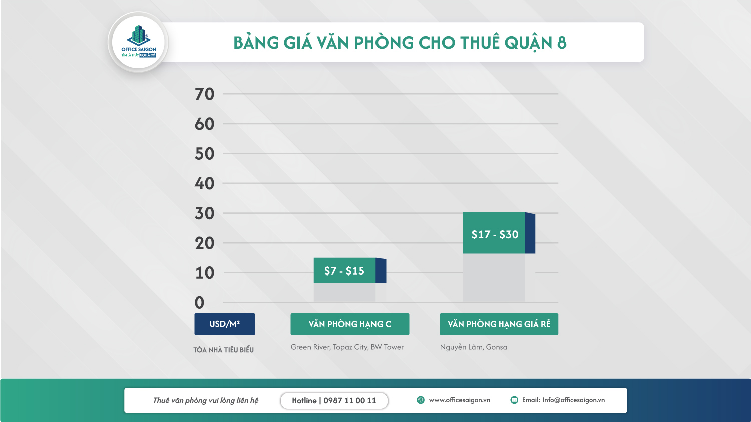 van phong cho thue quan 8 - bang gia