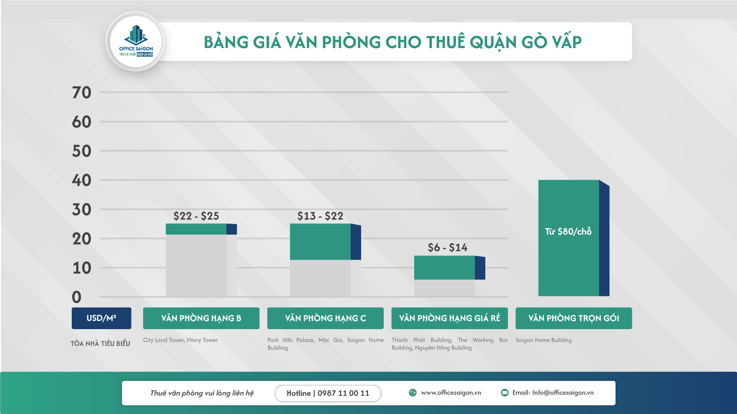 van phong cho thue quan go vap