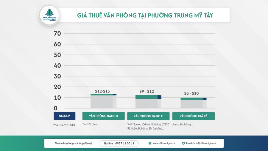gia thue van phong phuong trung my tay