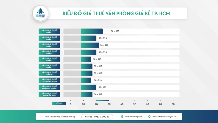 van phong gia re tphcm