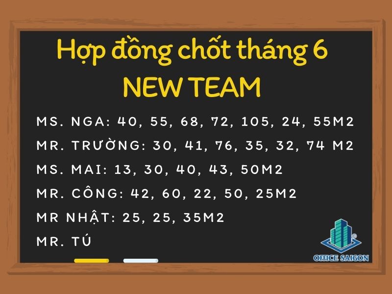 Hợp đồng trong tháng 6 của đội ngũ New Team