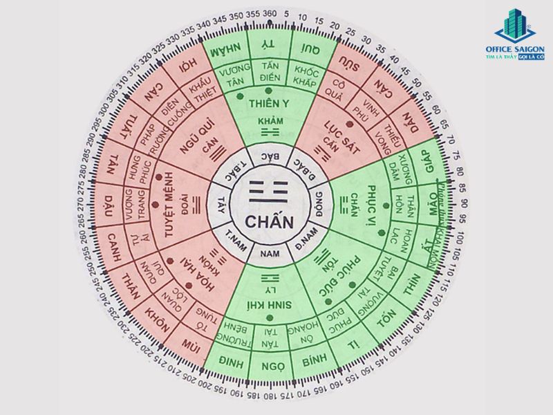 nữ tuổi kỷ mùi kê bàn làm việc hướng nào