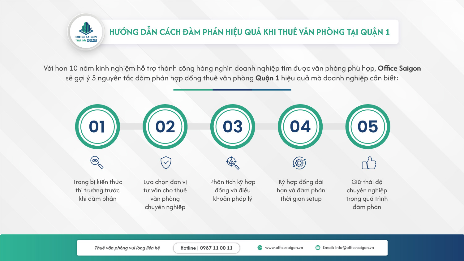 thue van phong quan 1