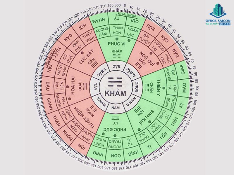 hướng ngồi làm việc tuổi nhâm tý nam