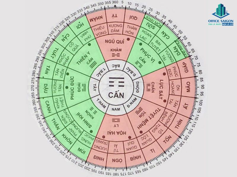 hướng bàn làm việc tuổi tân dậu nữ 1981