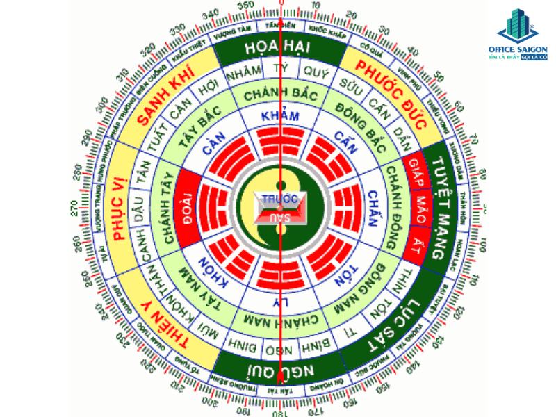 nữ 1992 hợp hướng bàn làm việc nào