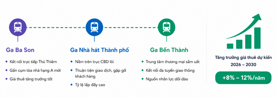 Metro số 1 đang tái định hình thị trường văn phòng trung tâm