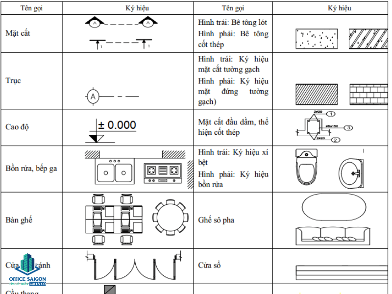 Ký hiệu trên layout mặt bằng