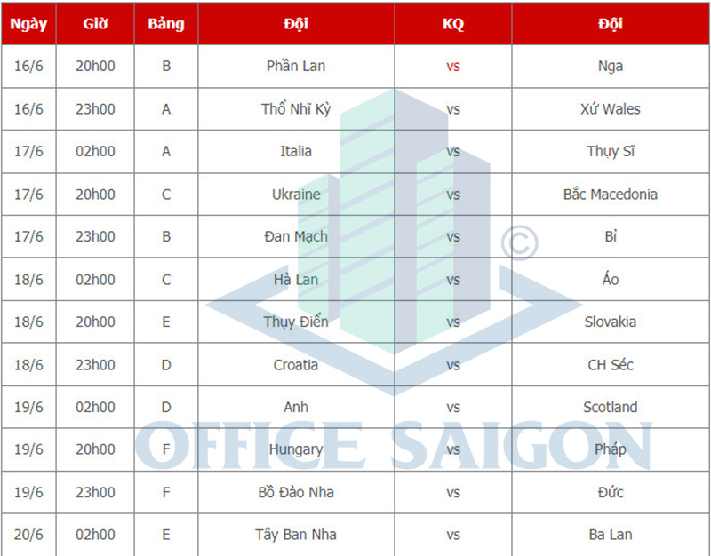 Lịch thi đấu lượt 2 EURO 2020