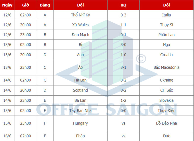 Lịch thi đấu lượt 1 EURO 2020