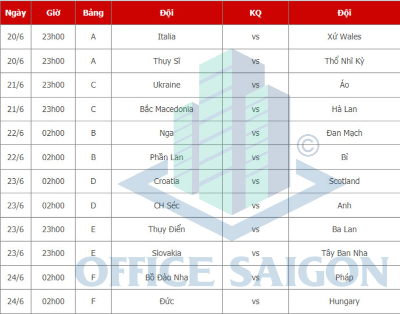 Lịch thi đấu lượt 3 EURO 2020