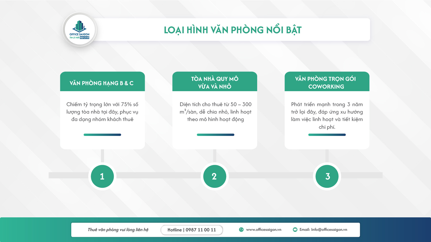 loai hinh van phong
