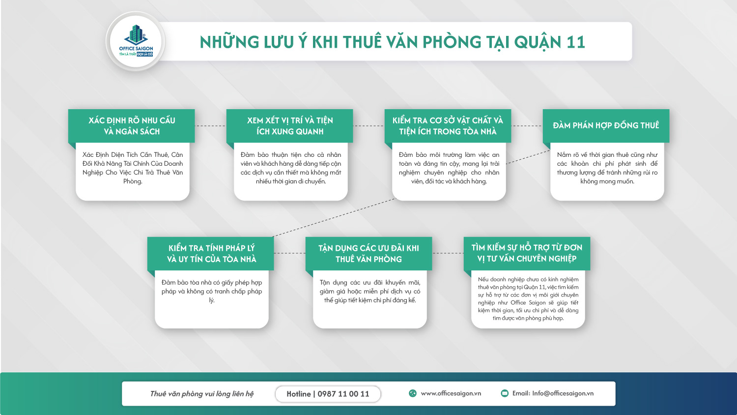 lua chon thue van phong quan 11