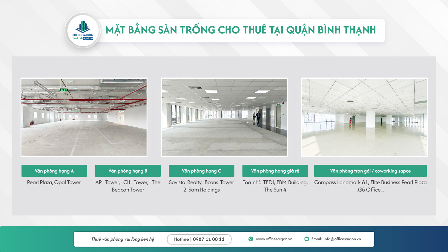 Nguồn cung văn phòng tại Quận Bình Thạnh