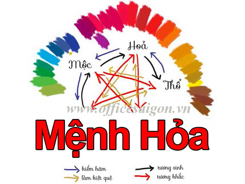 Phong thủy người mệnh Hỏa