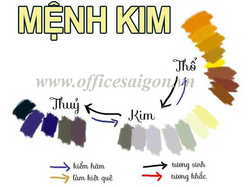 Phong thủy người mệnh Kim
