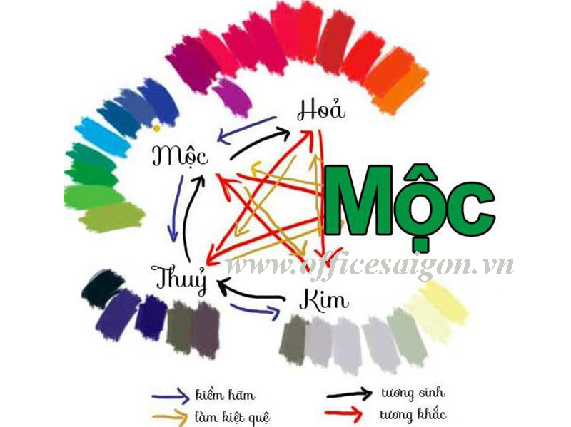 Phong thủy người mệnh Mộc