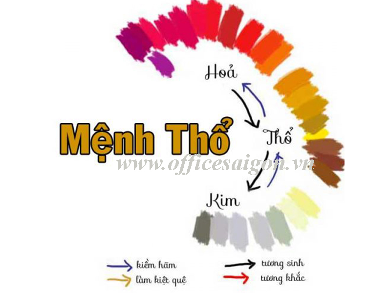 Phong thủy người mệnh Thổ