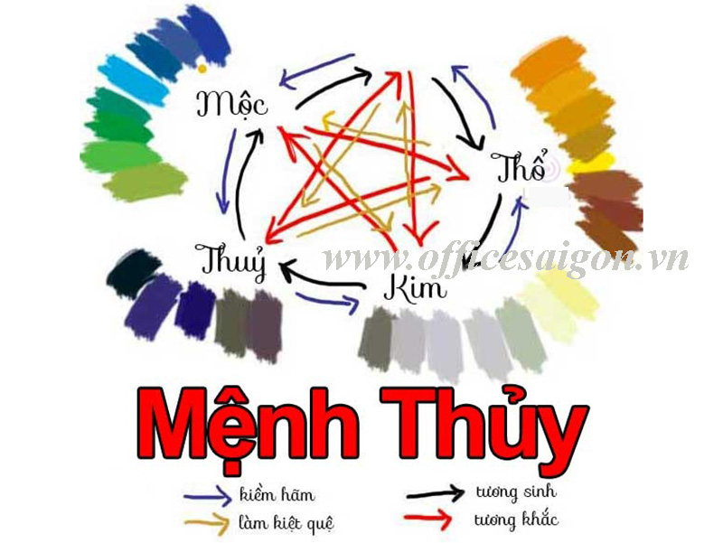Phong thủy người mệnh Thủy