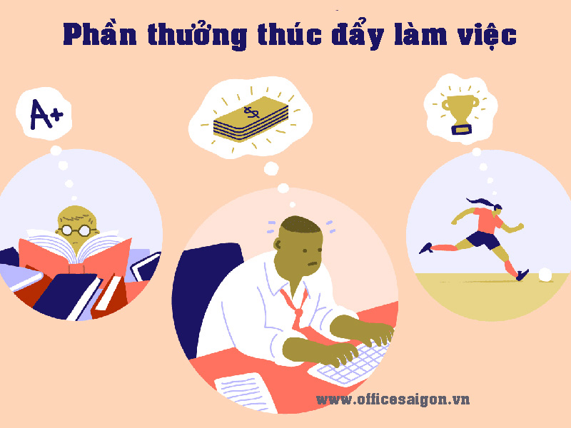 Động lực thúc đẩy làm việc