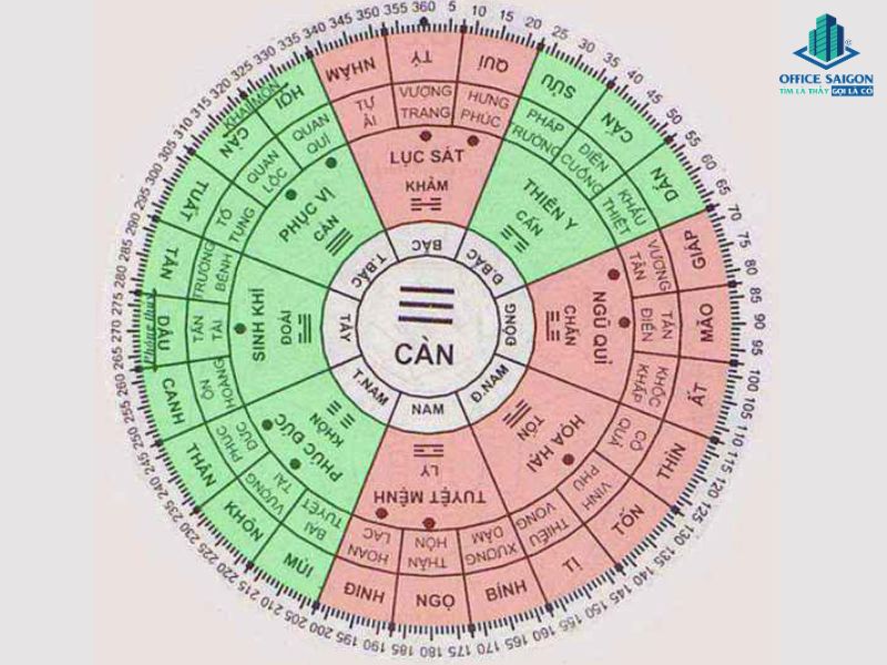 sinh năm 1976 hợp hướng nào