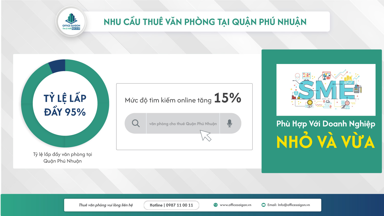 nhu cau thue van phong quan phu nhuan