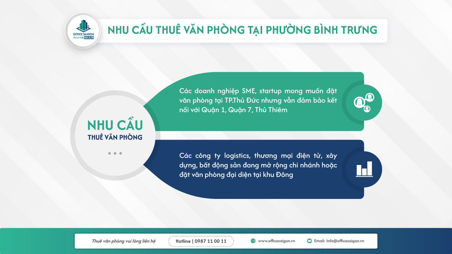 nhu cau thue van phong phuong binh trung
