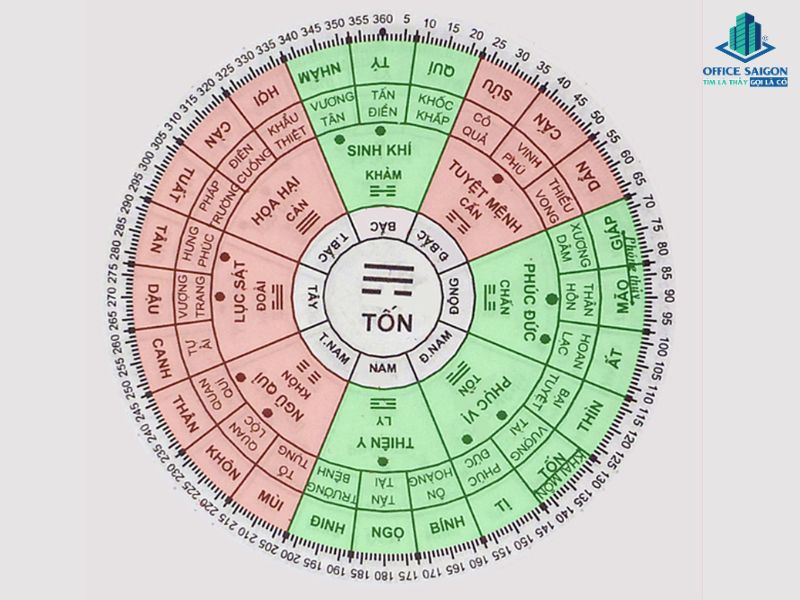 nữ sinh năm 1980 hợp hướng nào