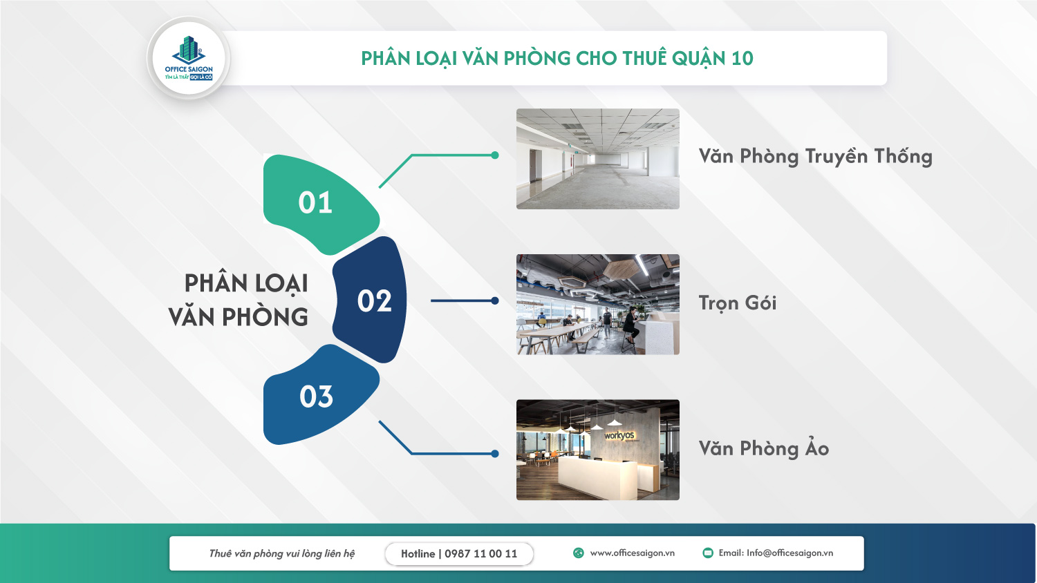 phân loại văn phòng quận 10 theo loại hình văn phòng