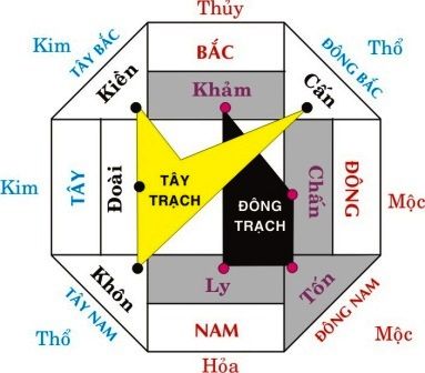 Hướng dẫn cách chọn vị trí ngồi hợp phong thủy